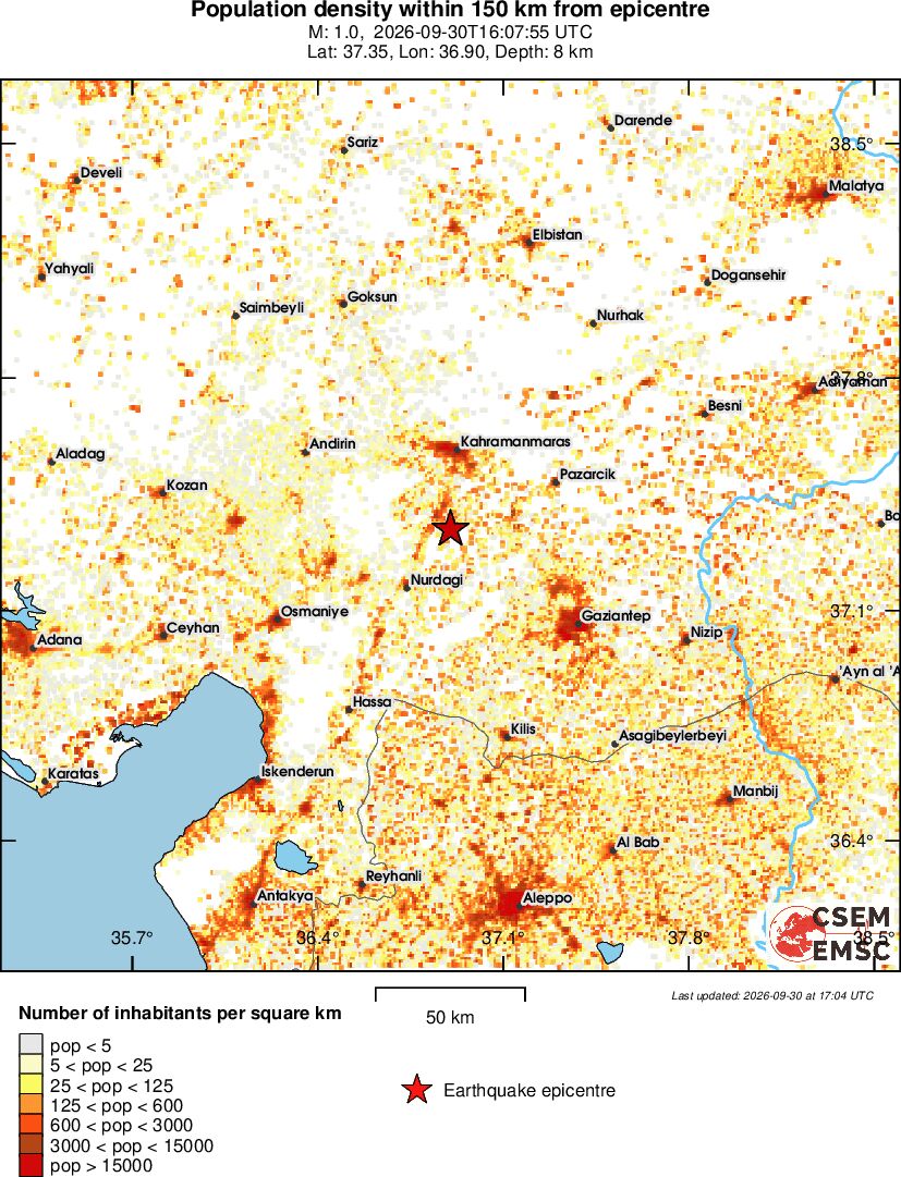 population