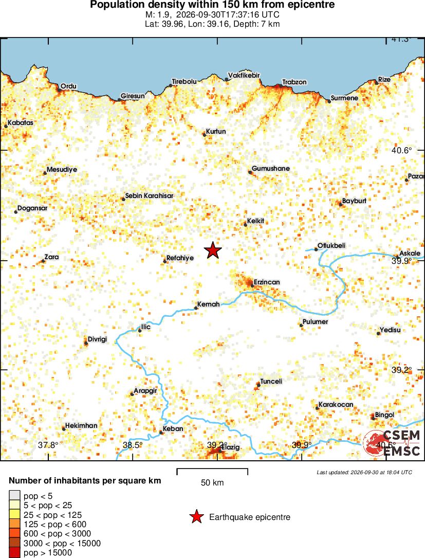 population