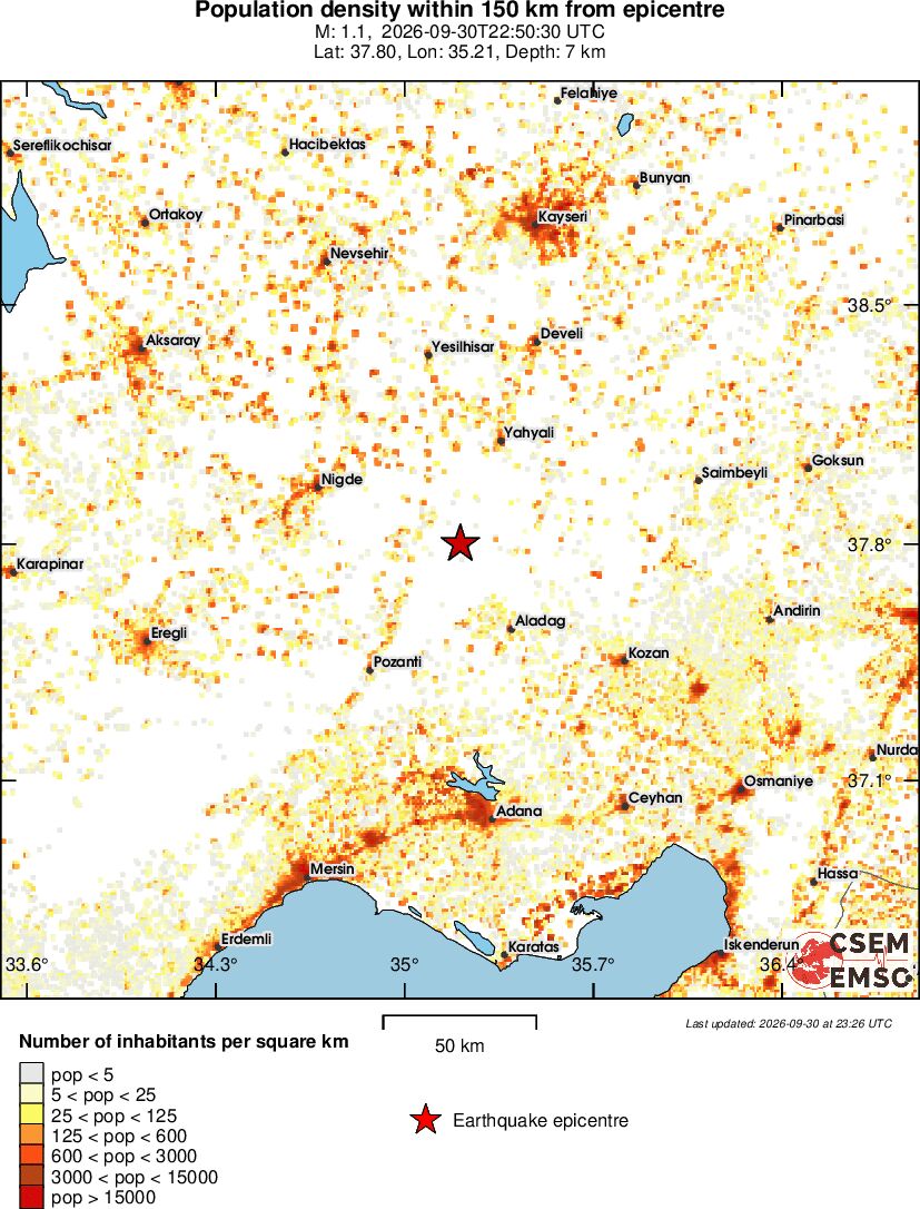 population