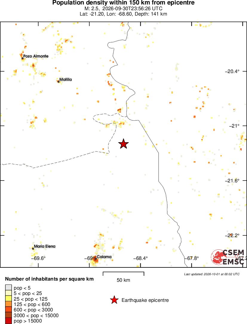 population