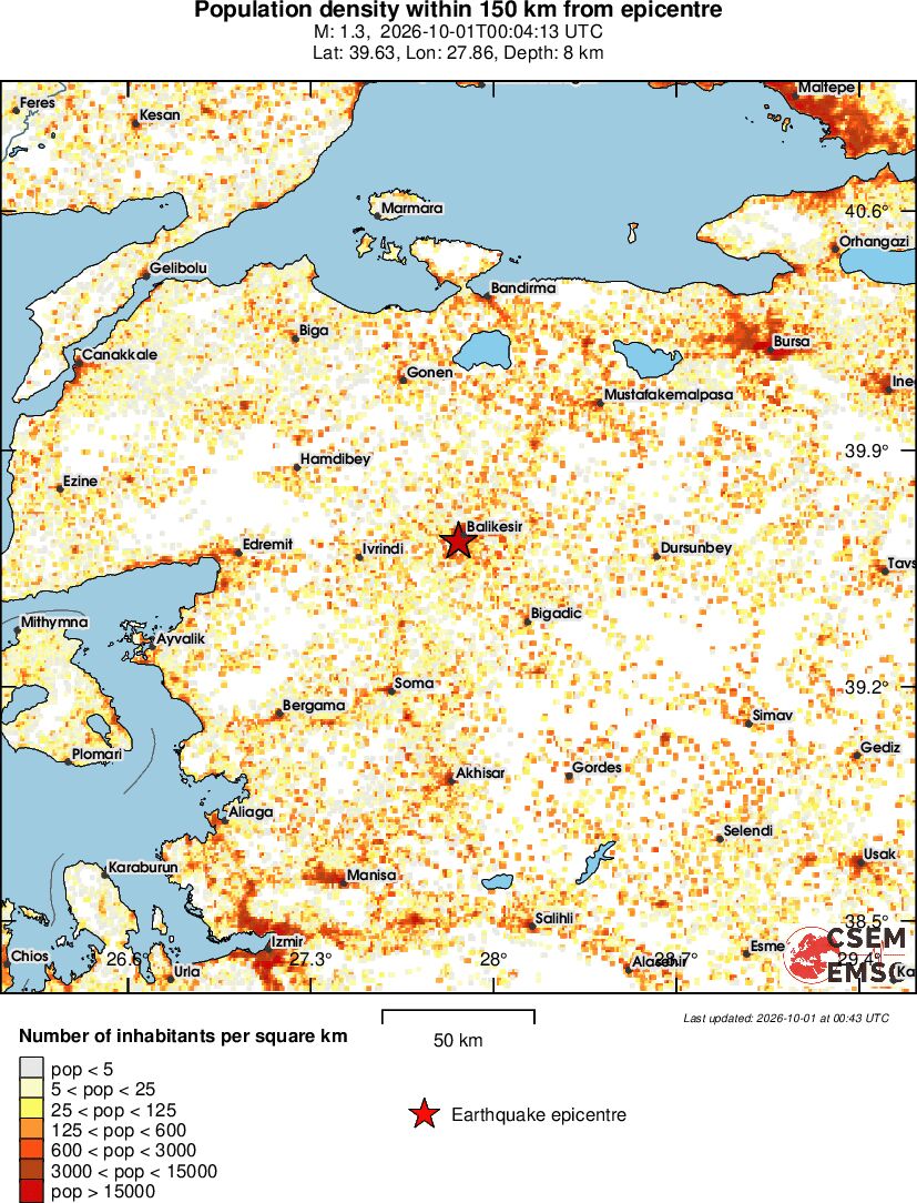population