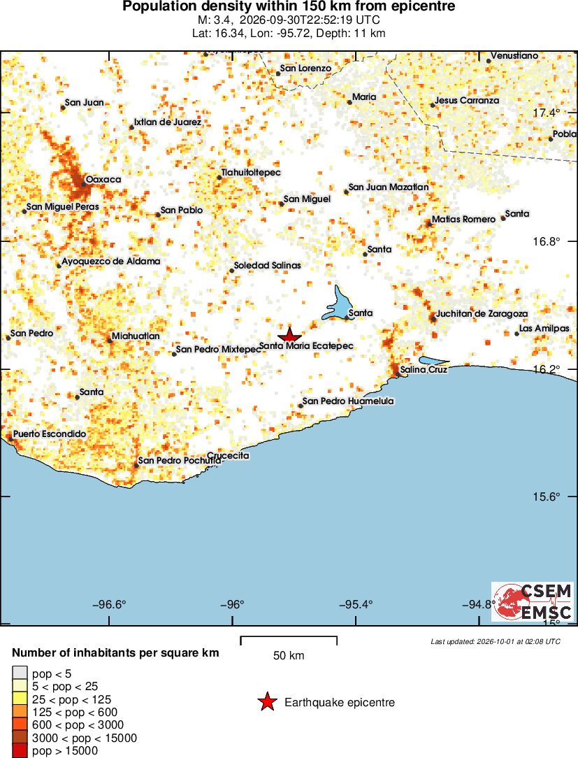 population