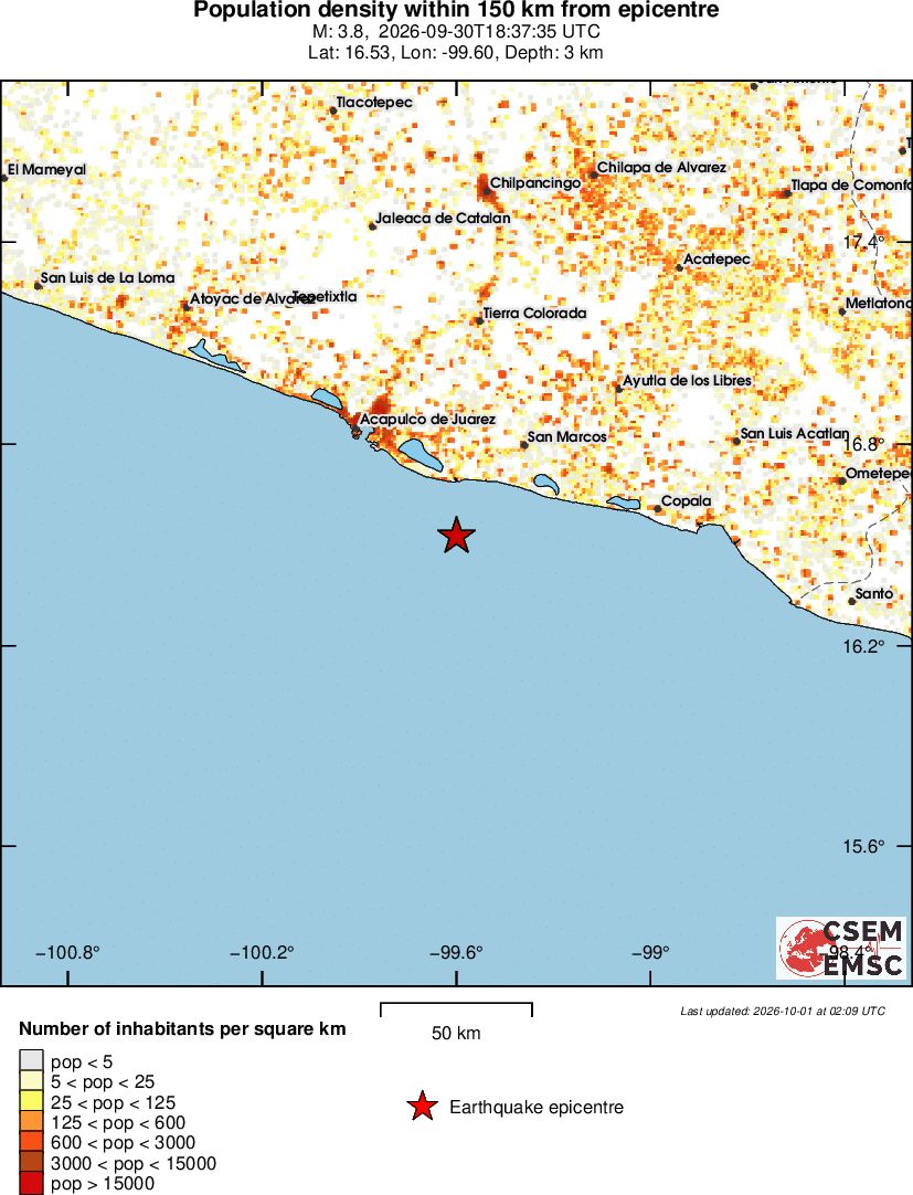 population