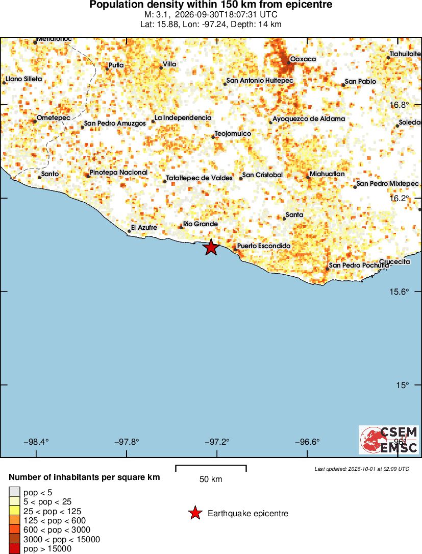 population