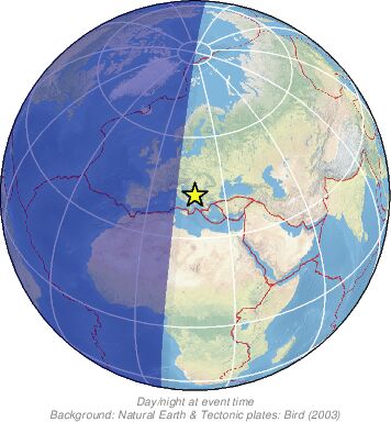Global View