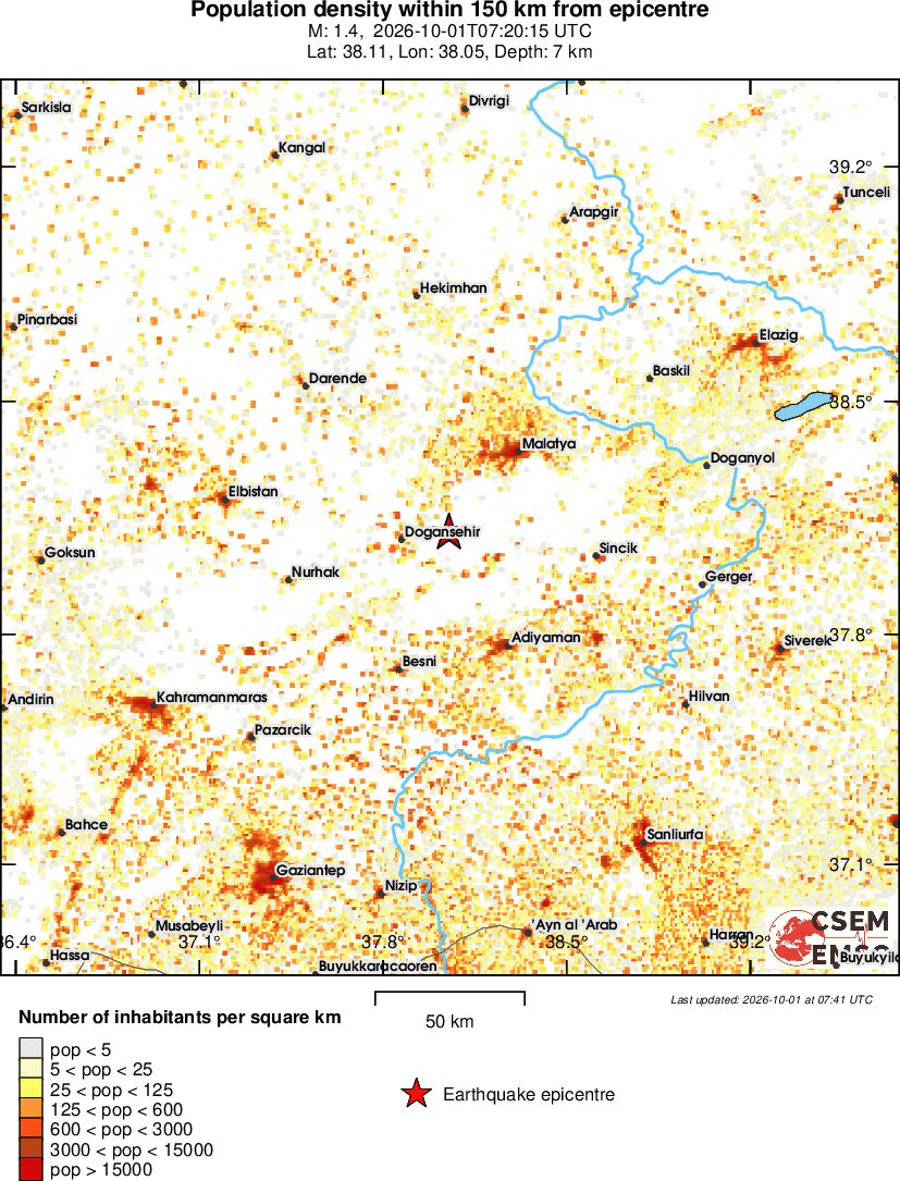 population