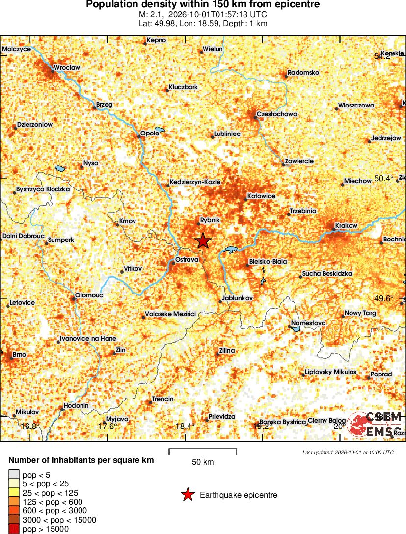 population