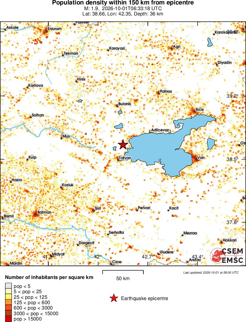 population
