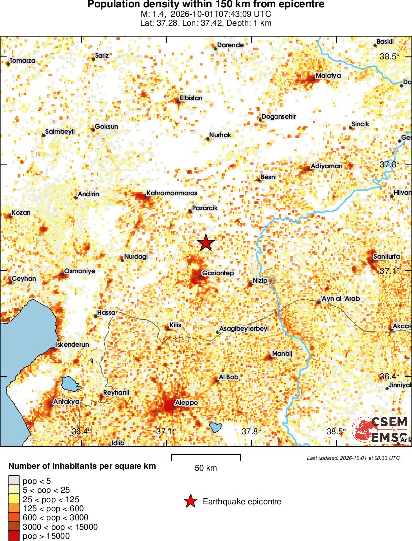 population