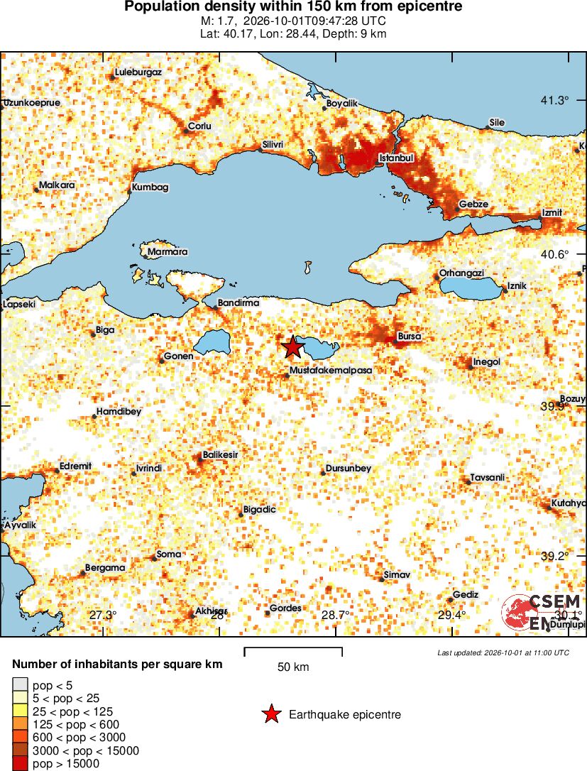population