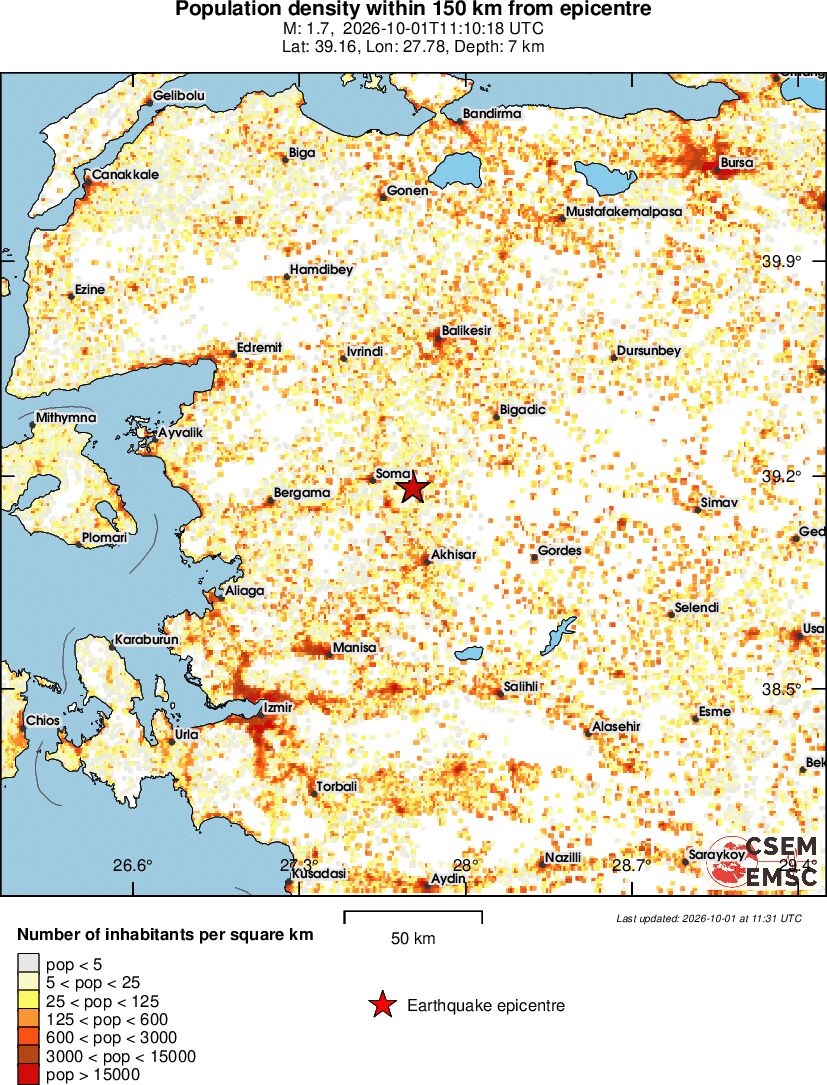 population