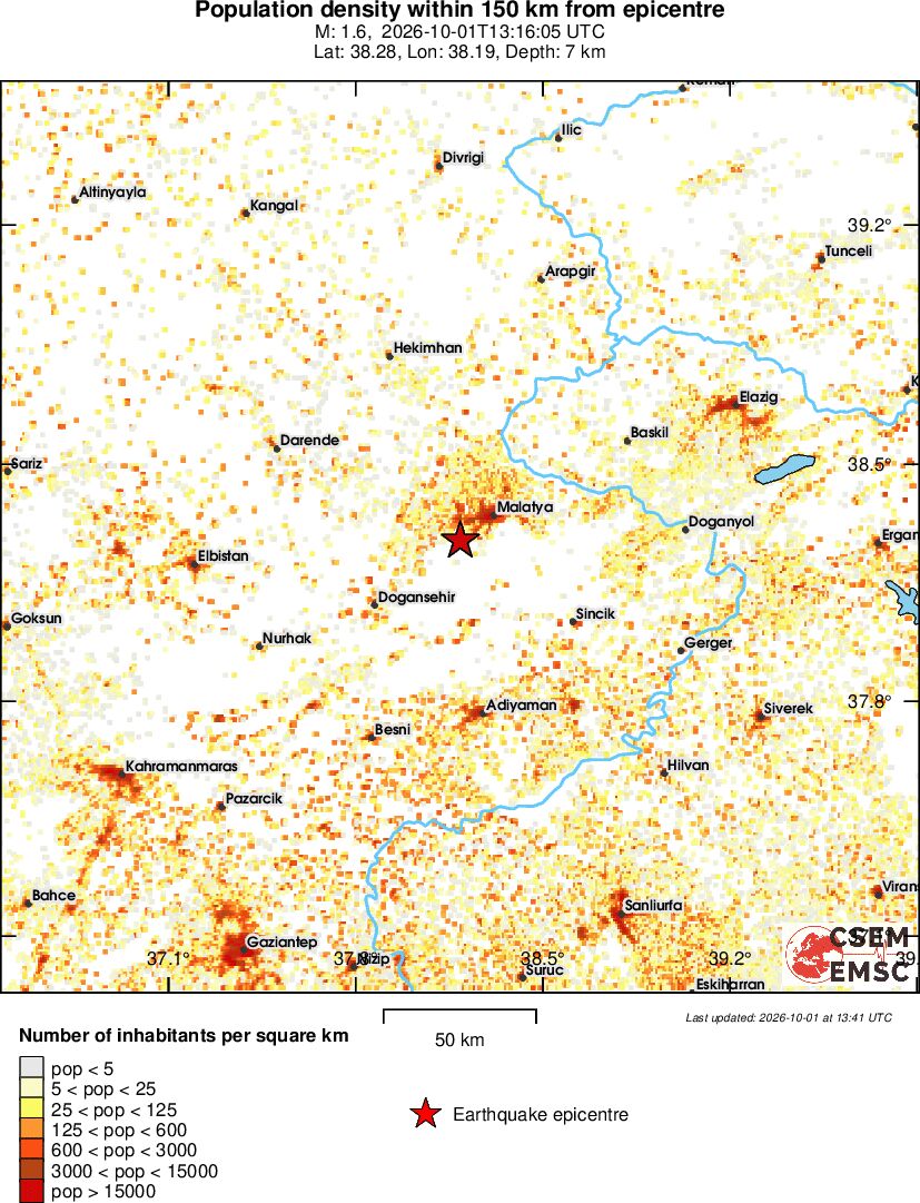 population