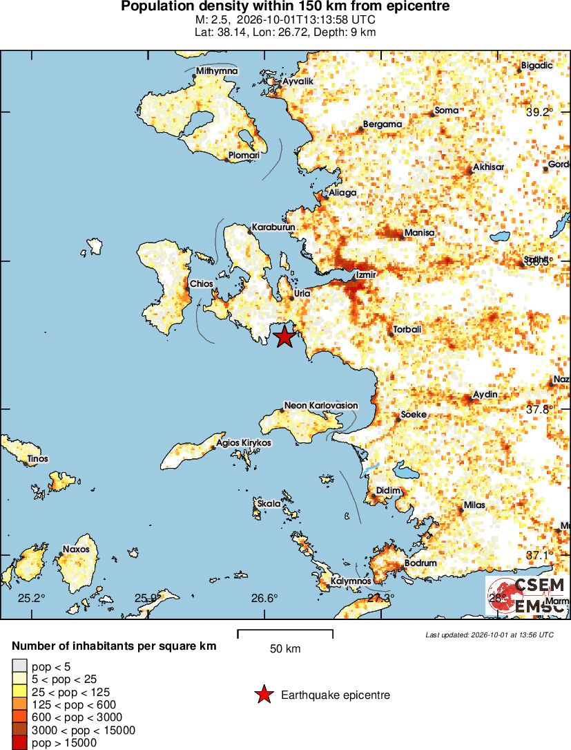 population