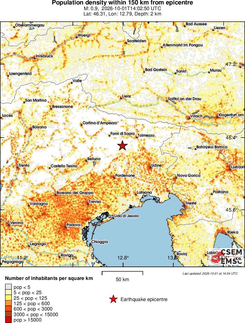 population