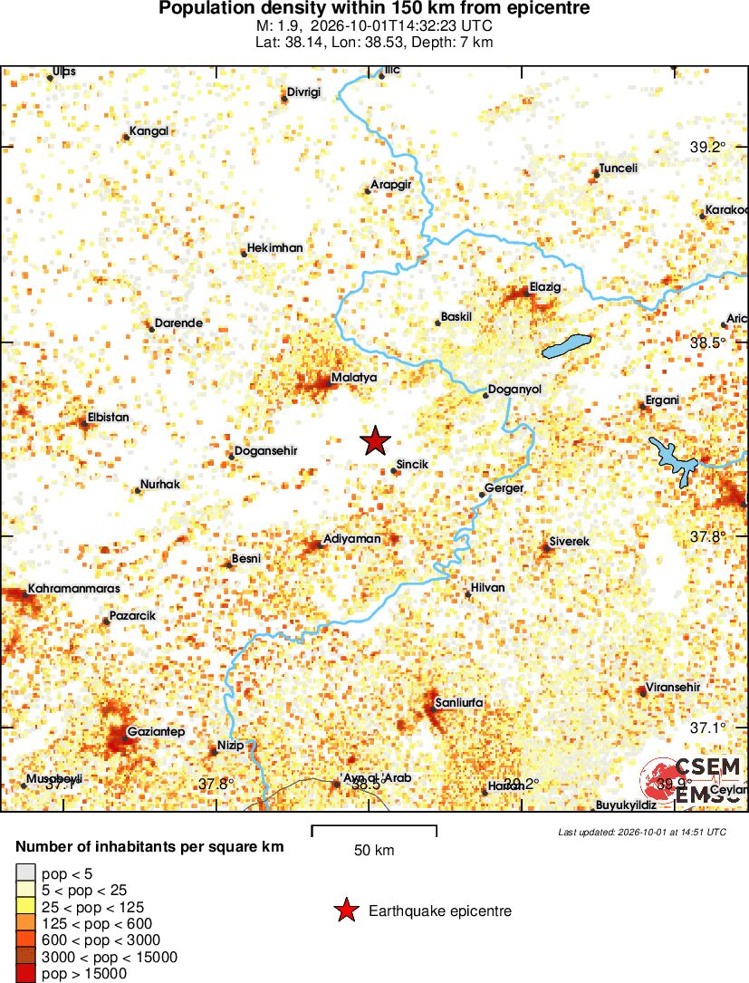 population