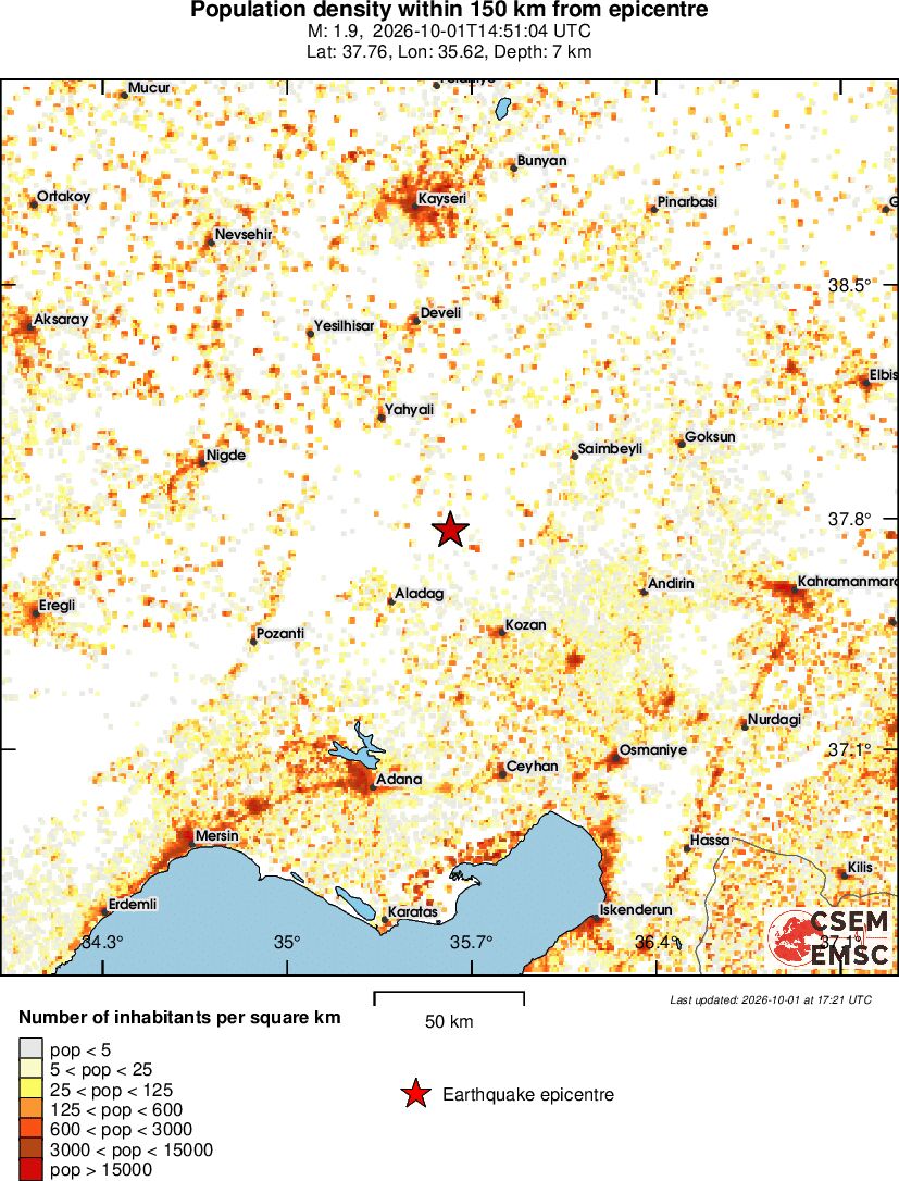 population