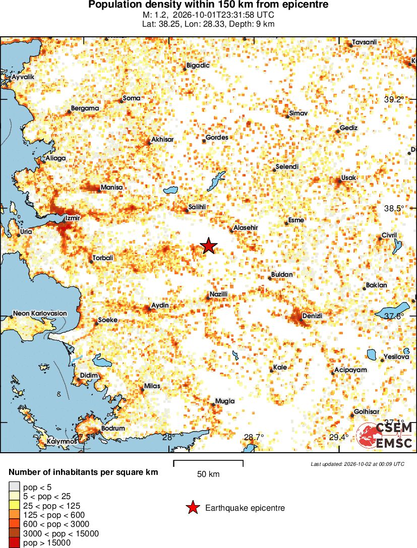 population