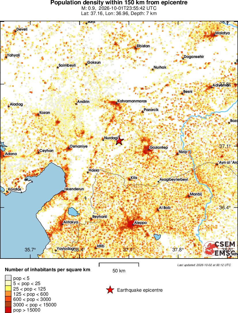 population