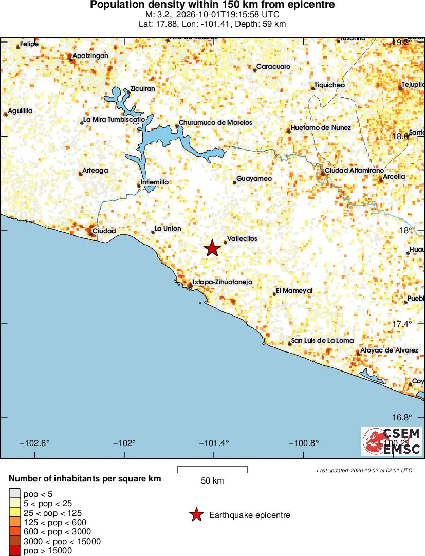 population