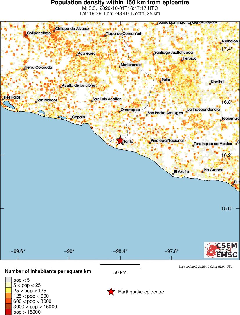 population