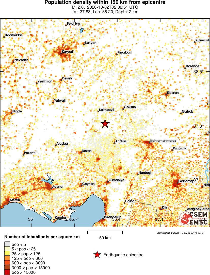 population
