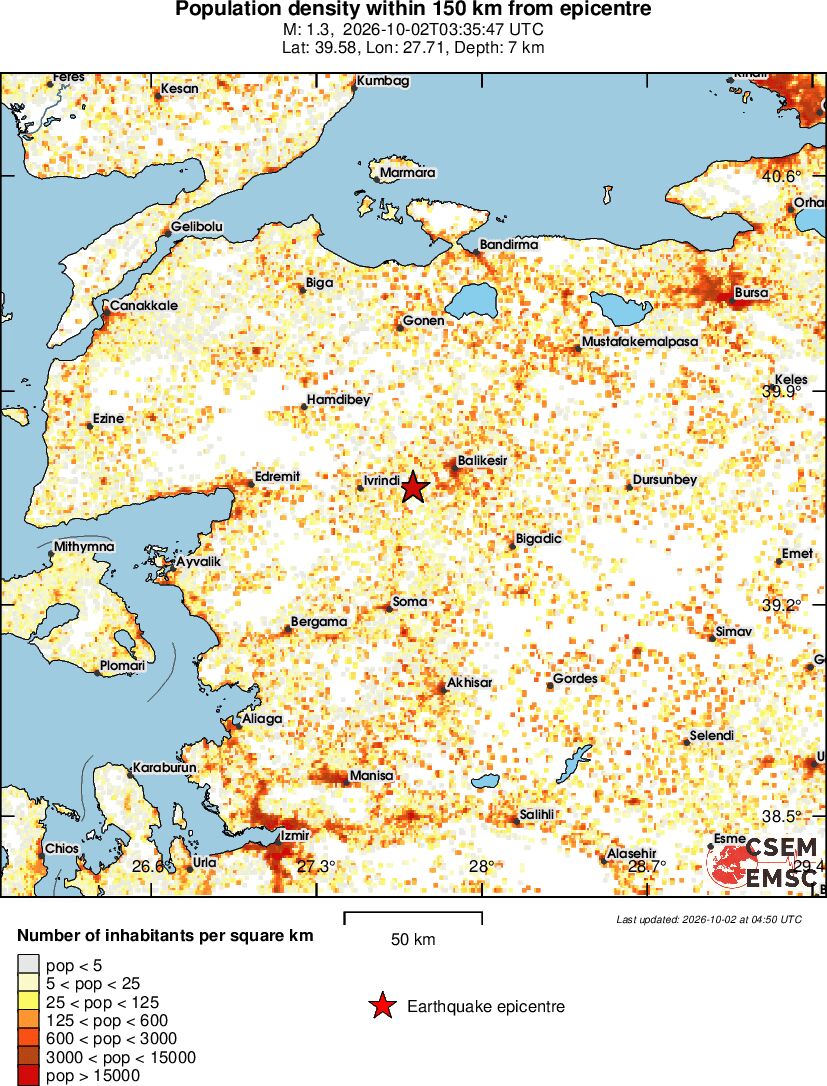 population