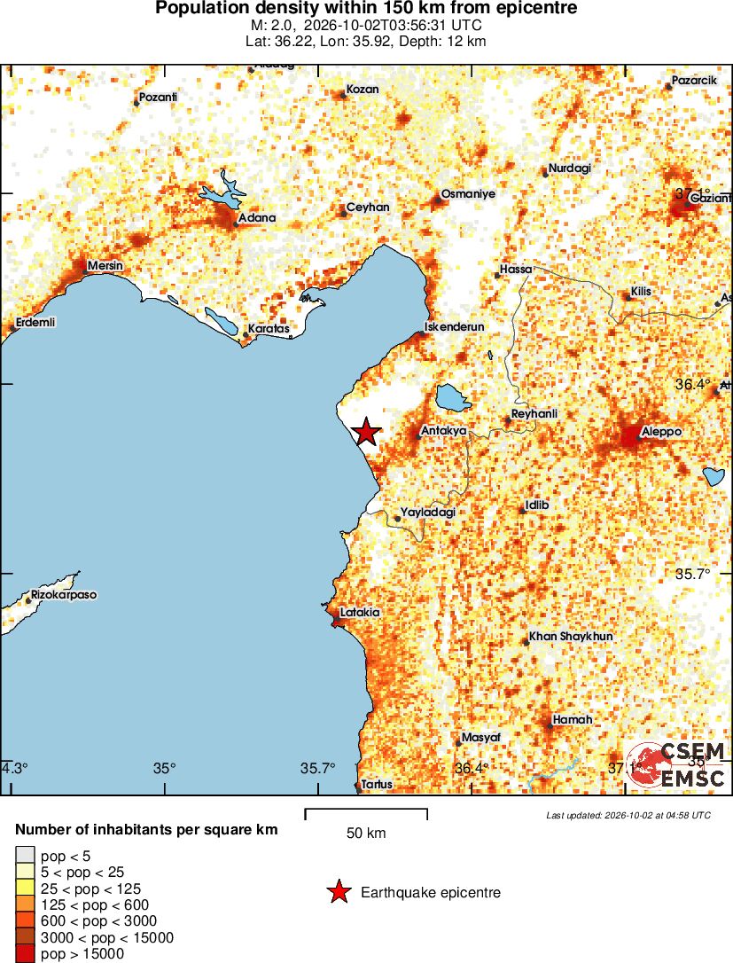 population