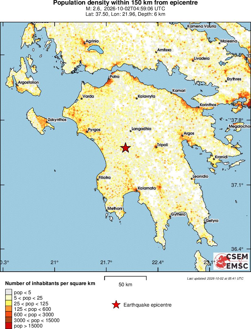 population
