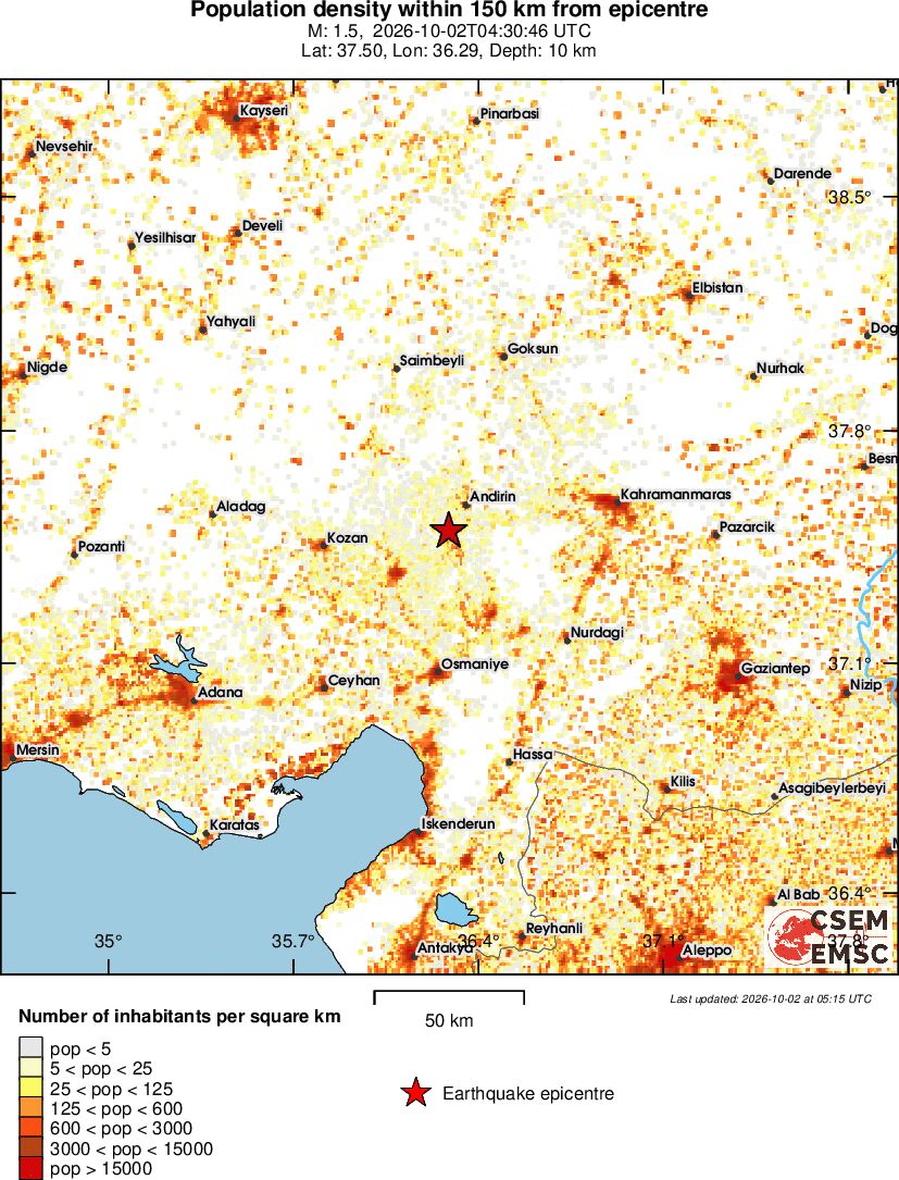 population