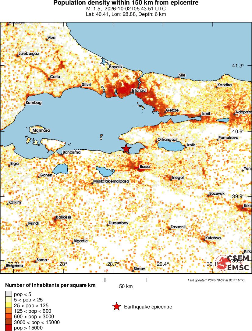 population
