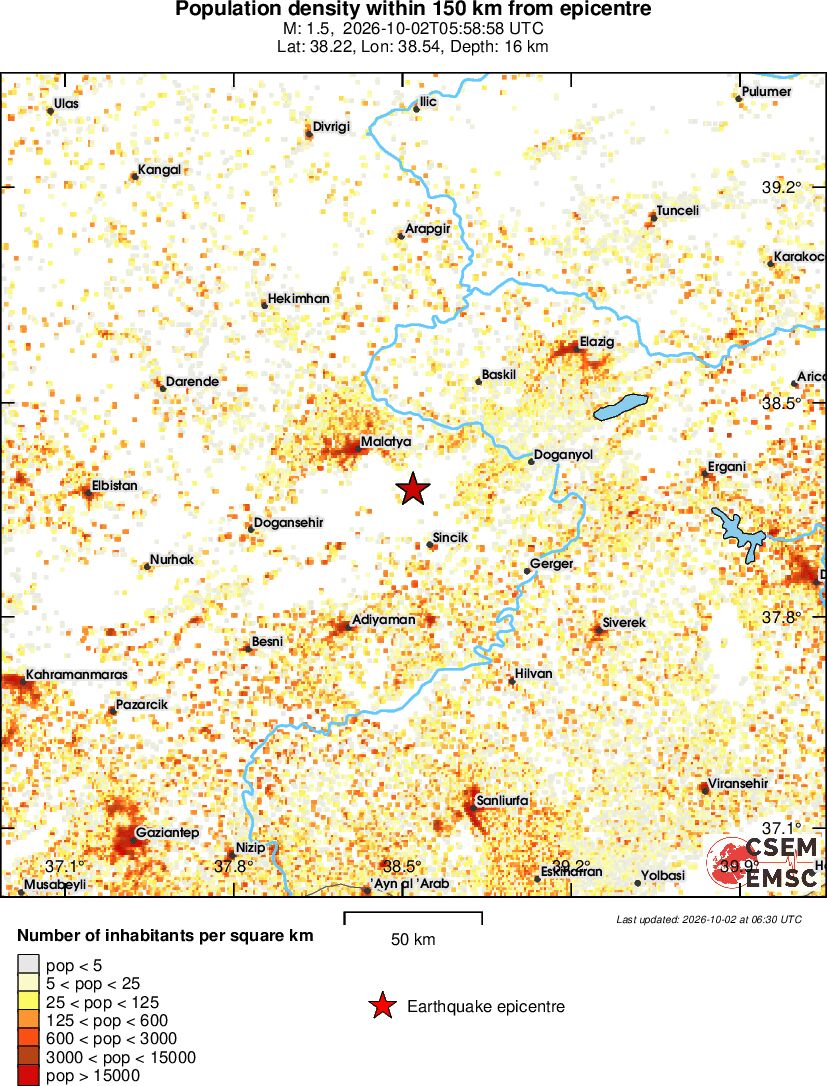 population