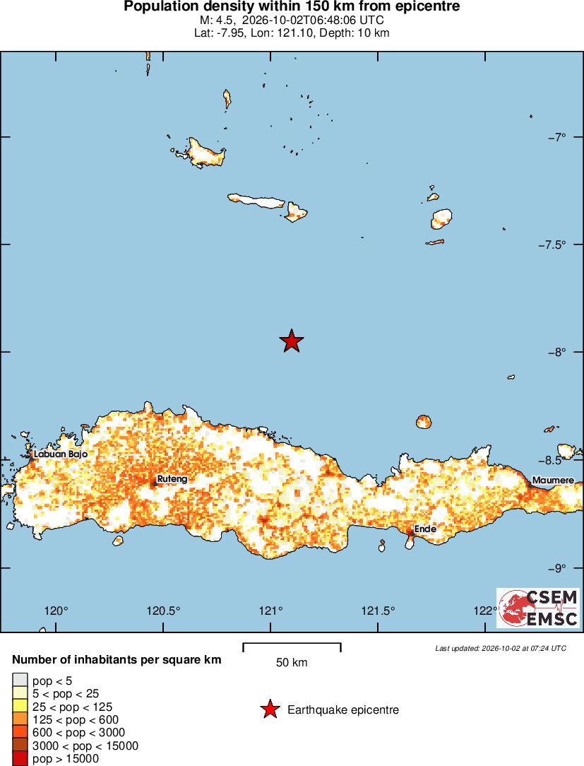 population