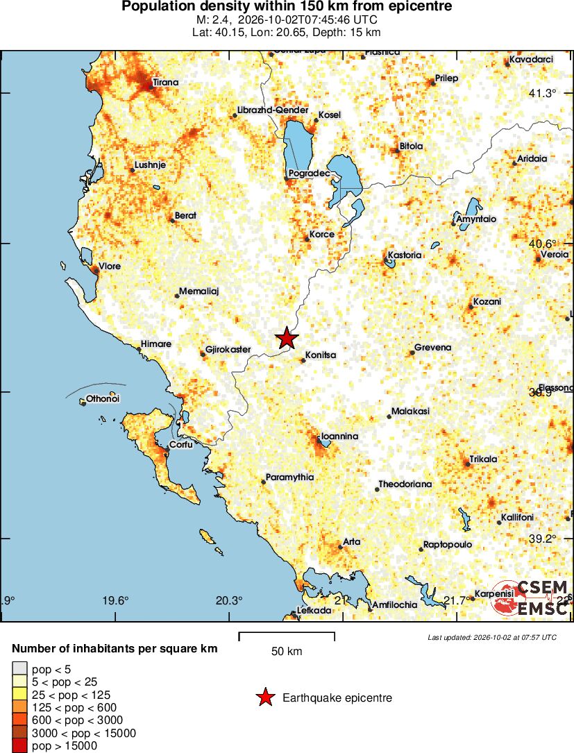 population