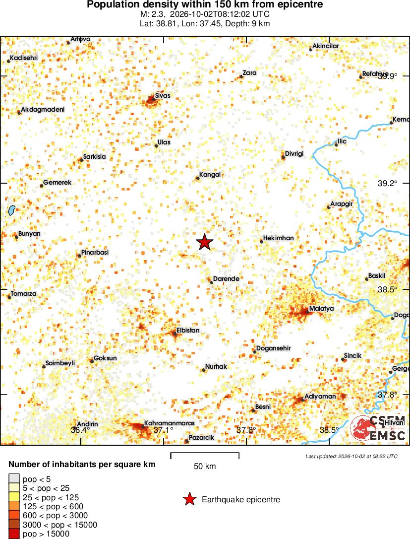 population