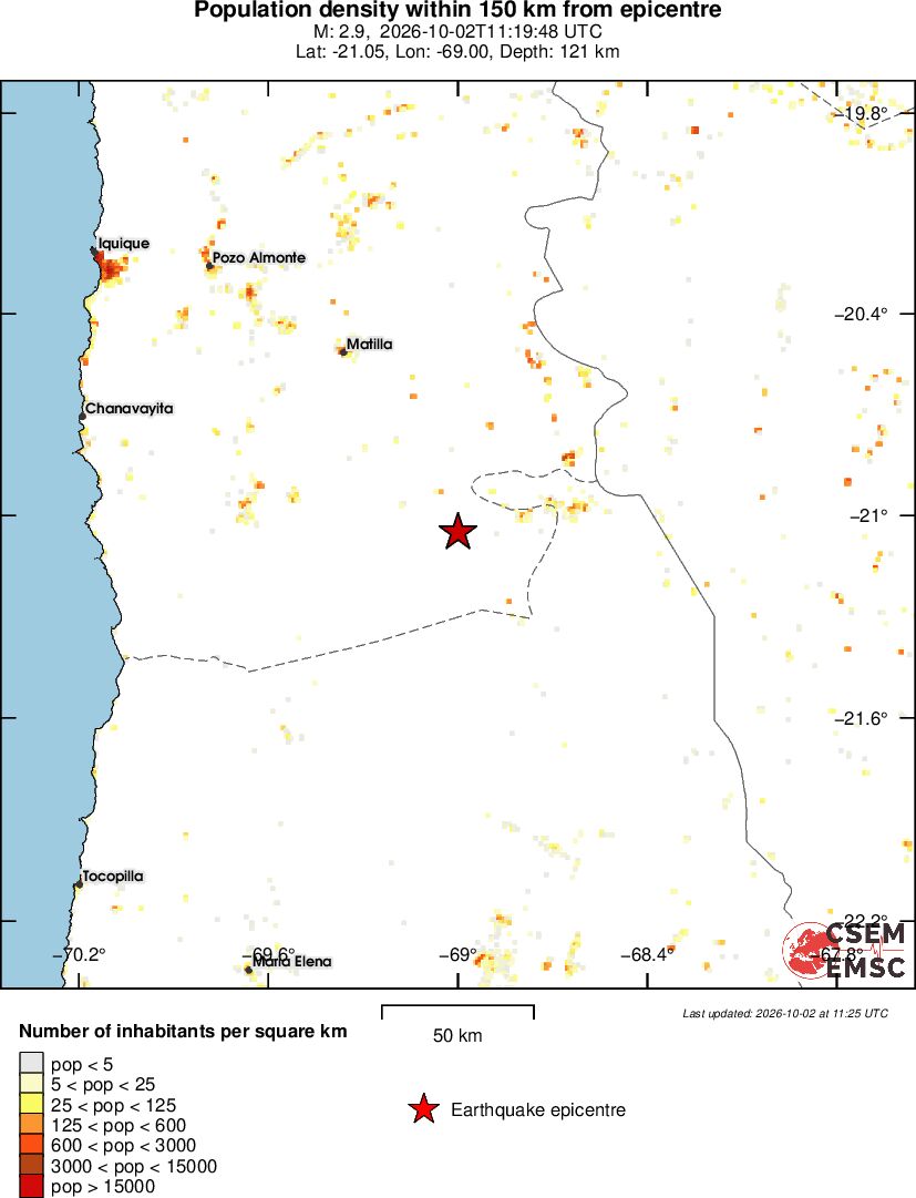 population