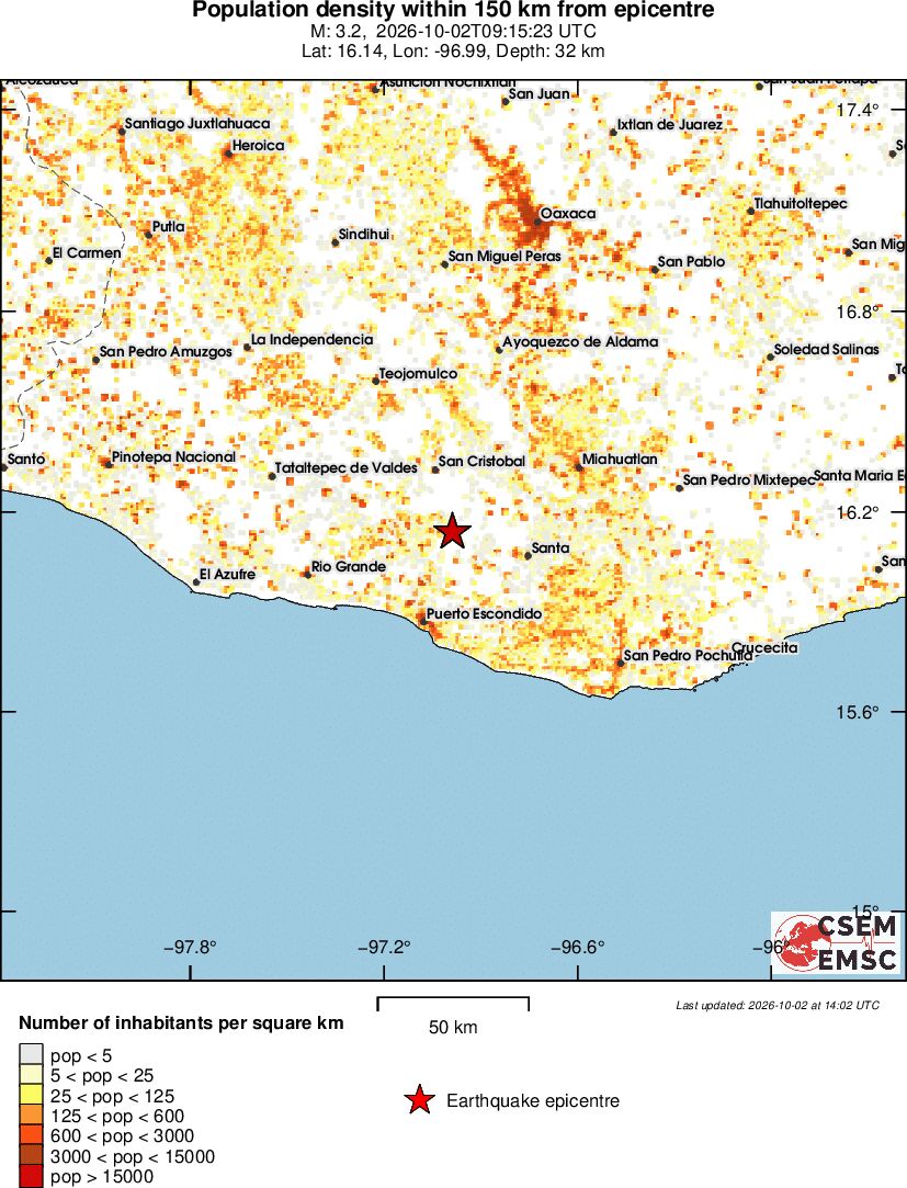 population