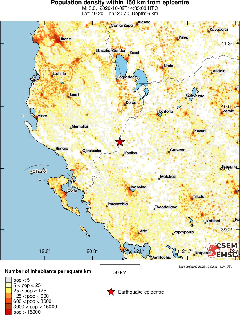 population