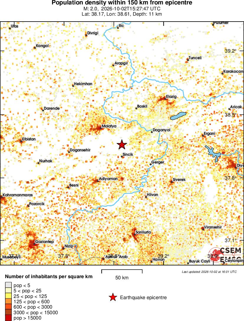population