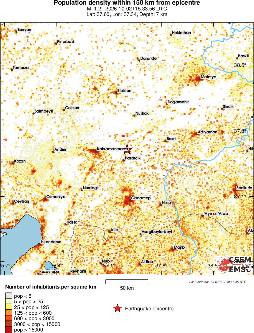 population