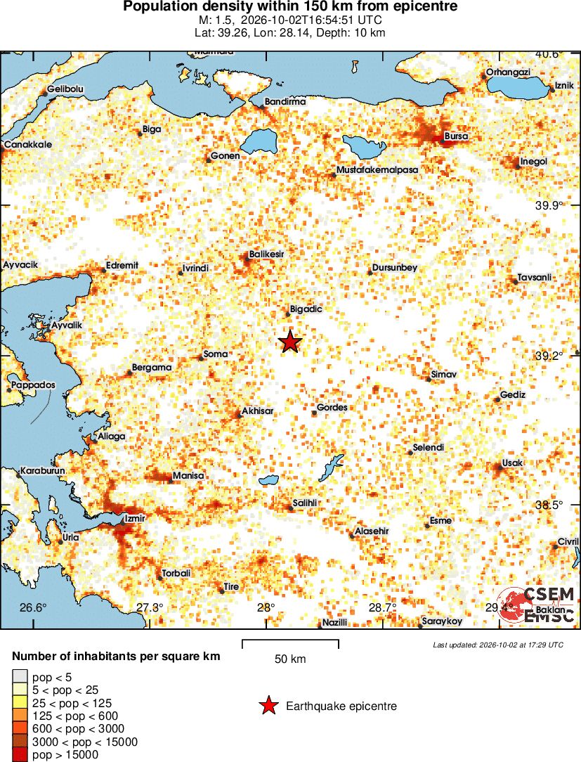 population