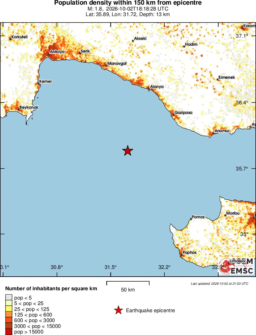 population