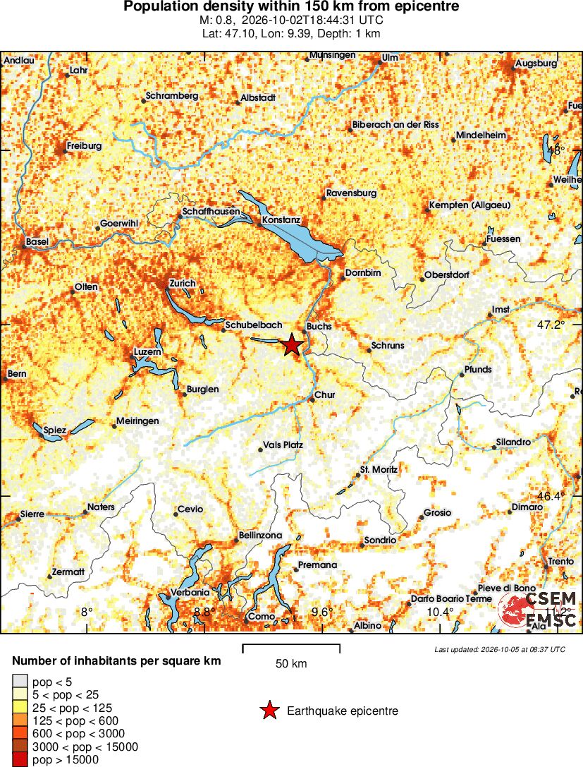 population