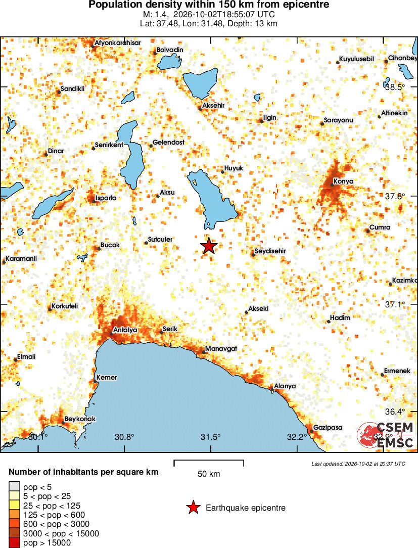 population