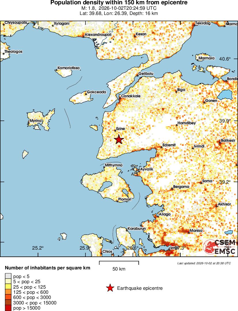 population