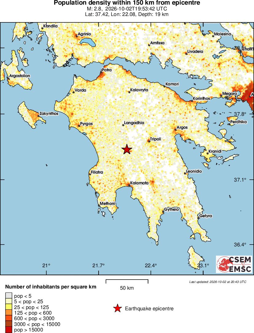 population