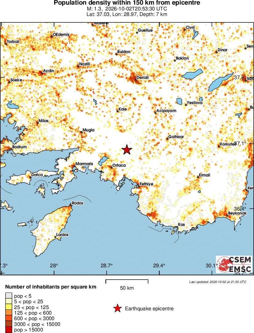 population