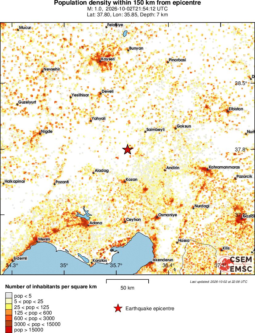 population