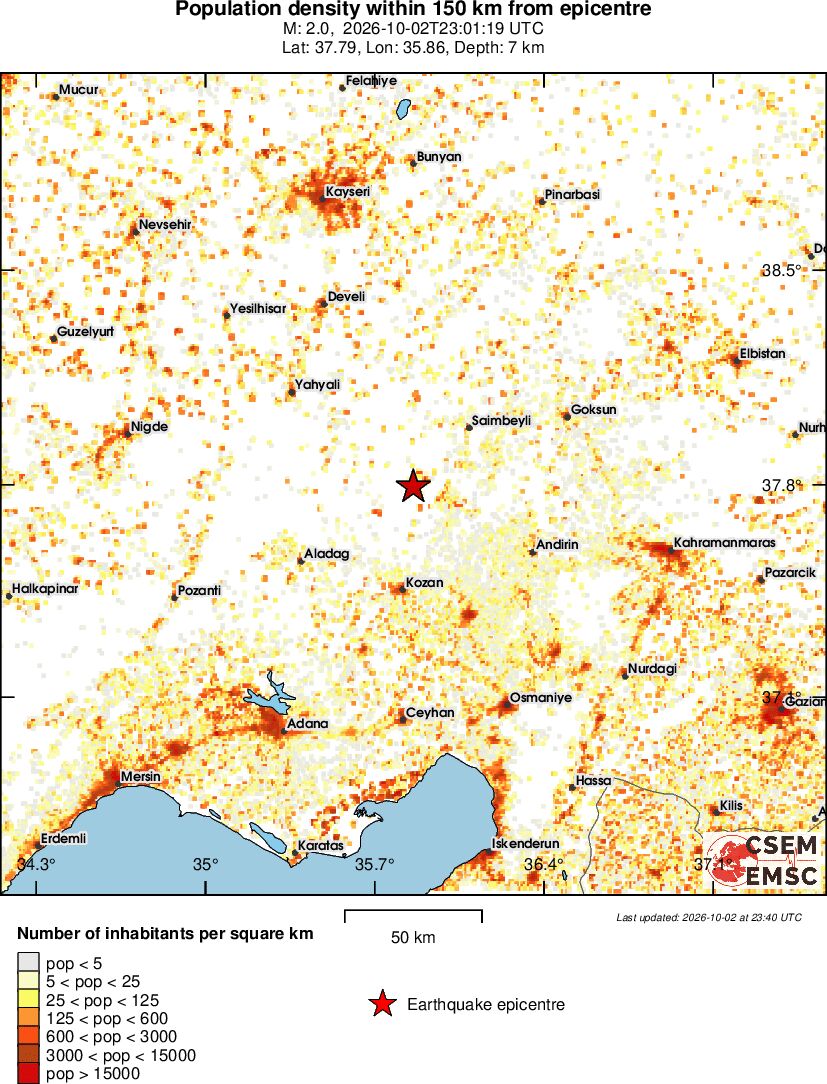 population