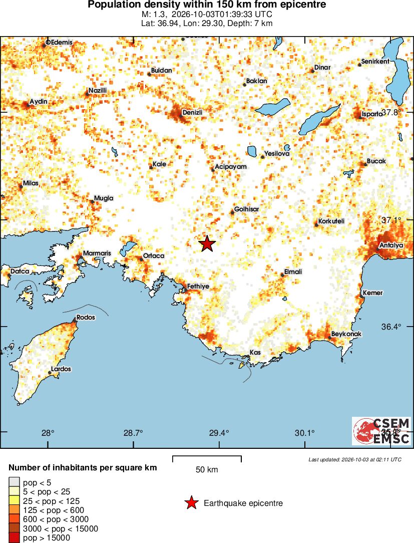 population