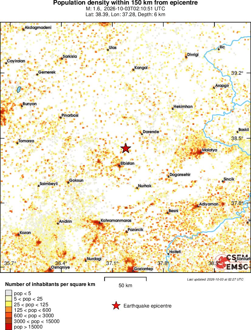 population